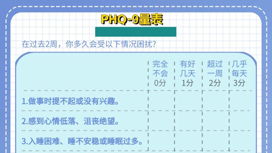 抑郁测试丨过去2周，你是否受这些情况困扰？