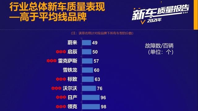 如何选择保值率较高的汽车？