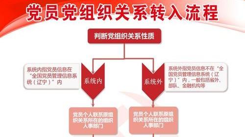 提醒一下自主的战友，这个问题不能忽视，否则会影响到退役金发放