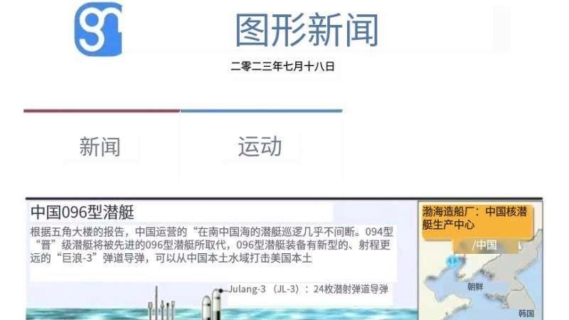 外网出现096战略核潜艇说明图，追平世界先进水平，确保核反击