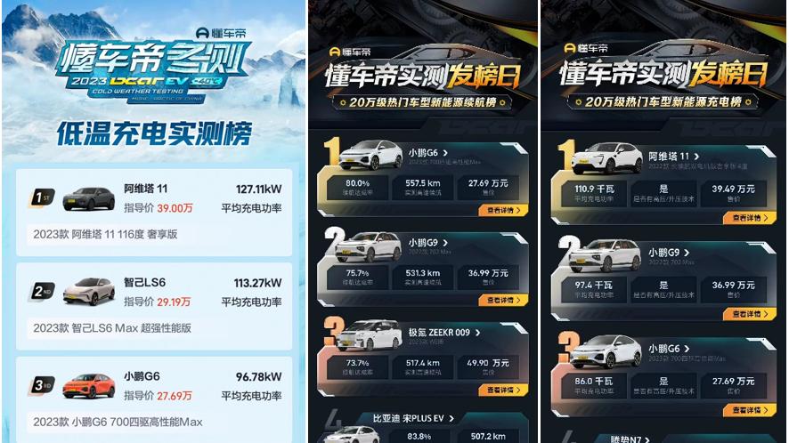 懂车帝冬季测试：充电兼容问题可以考虑成为测试项目