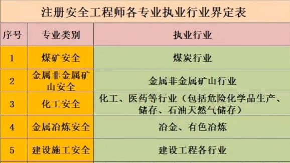 注安备考如何选专业？不选贵的，只选对的！