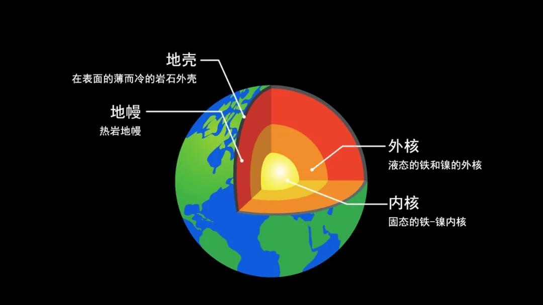 地球自转要颠倒了？中国科学家发现：地核正在反向自转
