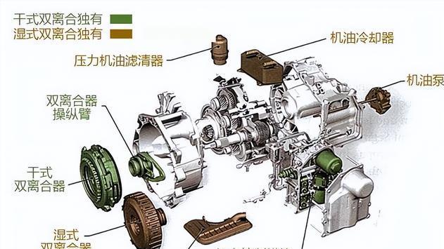 干式双离合变速器有哪些优缺点，又有哪些车还在使用？