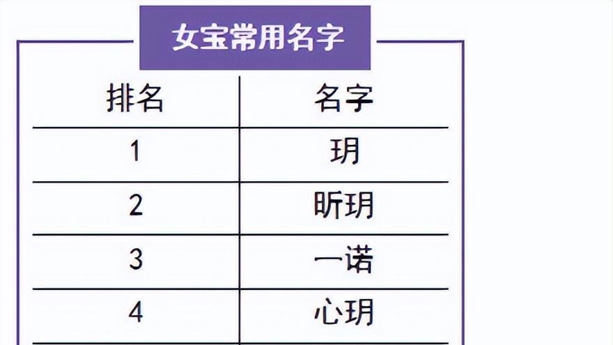 深圳公布新生儿爆款名字，你家孩子被命中了没有！