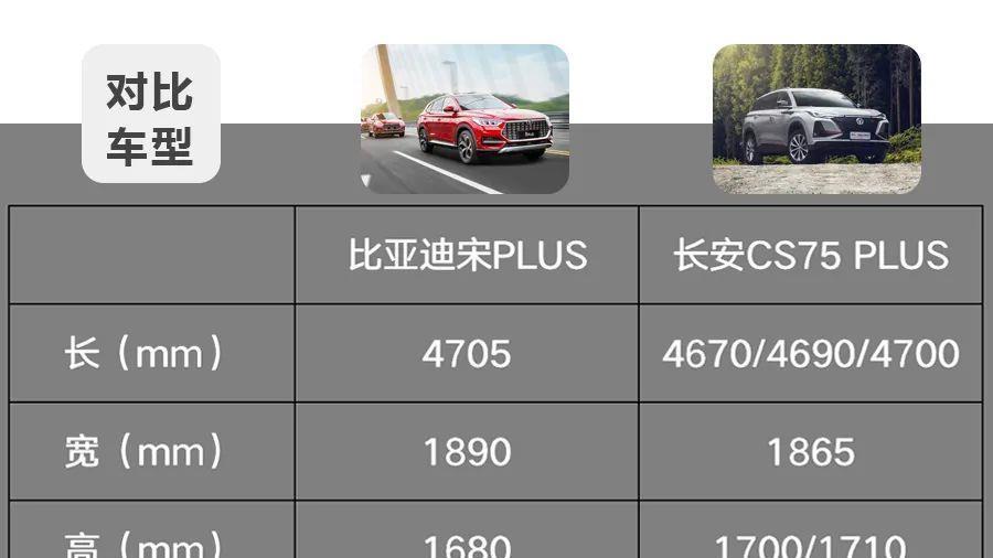 蓝鲸2.0T+爱信8AT：难以抗拒的豪华SUV之选