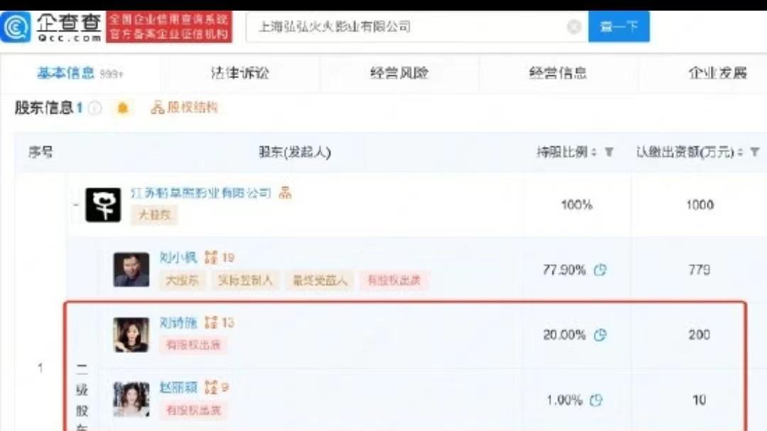 赵丽颖、刘诗诗一心搞事业的女人