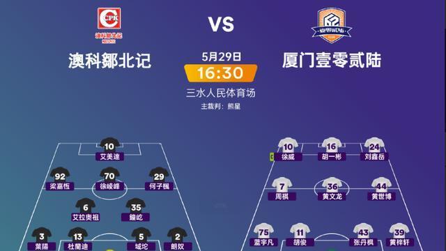 中冠：生死战！澳科鄒北记3-1逆转，厦门2支球队均出局
