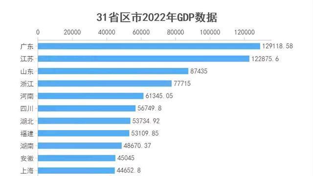 湖北的GDP力压福建、湖南，向“全国6强”发起冲击，能否成功？