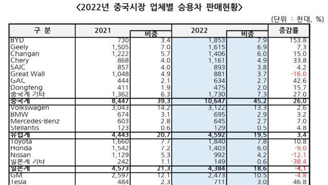 “刀片电池”上身，起亚EV5就能一炮而红？