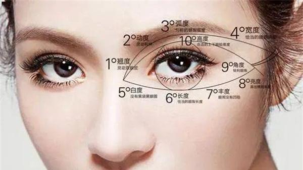 改善眼部问题 让你年轻十岁 真实评测好用有效的眼霜排行榜