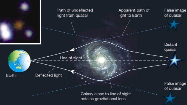 探寻外太空行星的方法：微引力透镜法、凌星法和径向速度法
