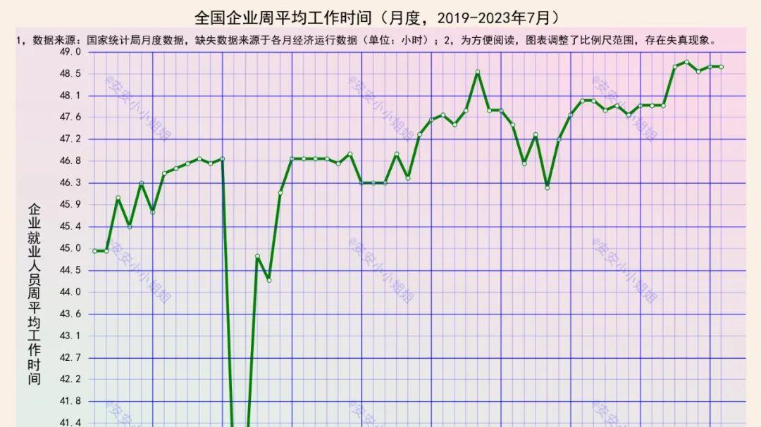 我们的一生：每天工作7小时和每周工作49小时