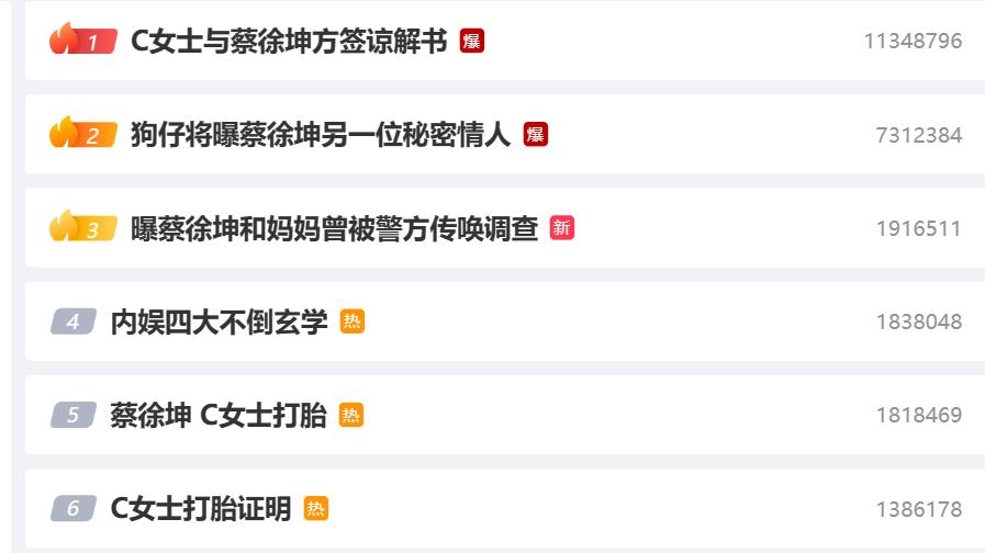 蔡徐坤的瓜，一连八个热搜
