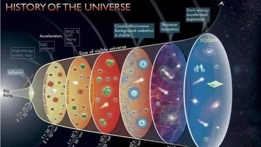 星球层次现象与物质运动的基本特征