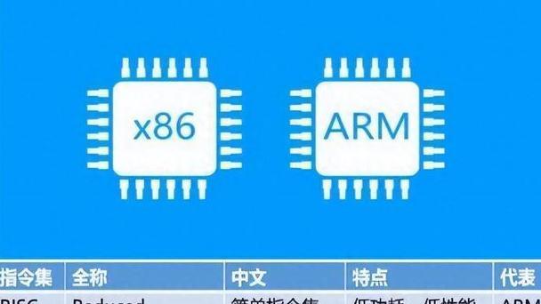 错了3次后，中国芯片企业的这次选择，对了！终于站起来了