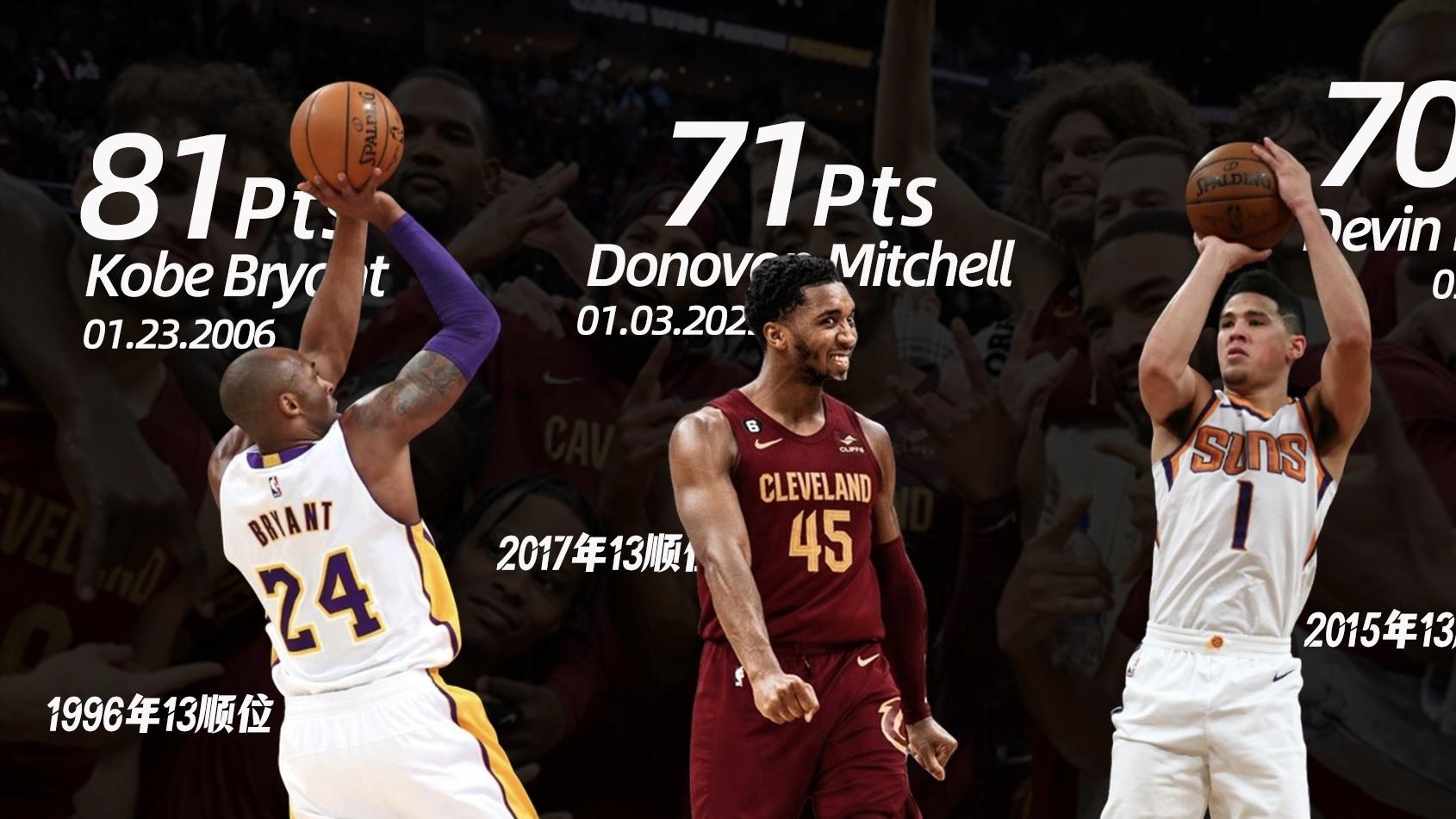 NBA每日新闻速递（1.3晚新闻）