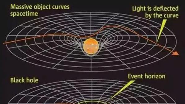 超大质量黑洞，促进多个星系中的恒星诞生