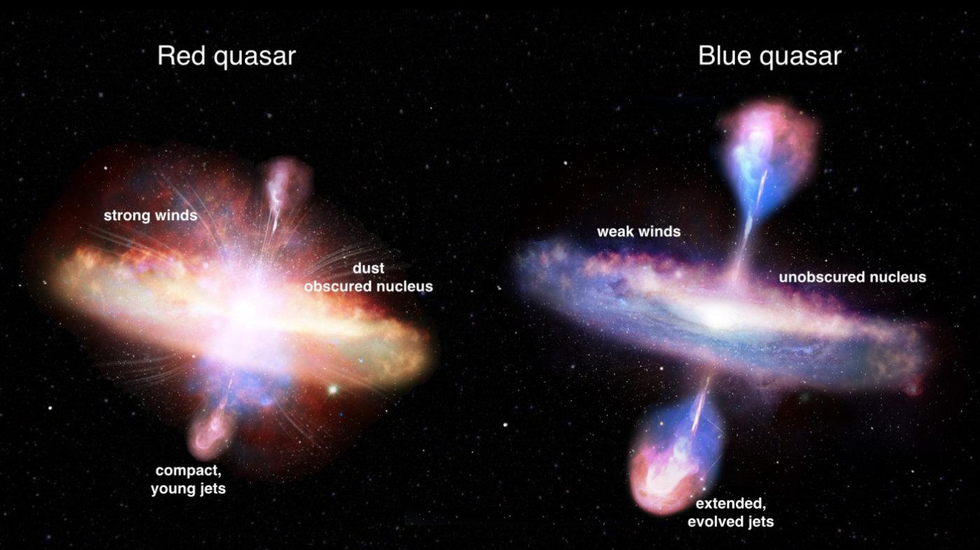 类星体轴与大尺度宇宙结构的对齐现象，让我们对宇宙结构有了新的认知