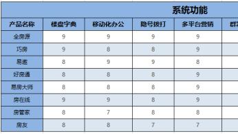 房产中介软件
