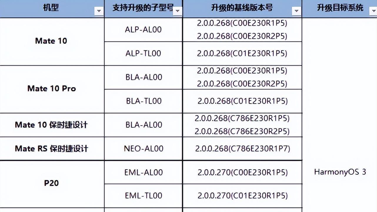 鸿蒙3.0新版本推送有381MB，内容只有一个，建议升级