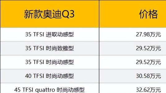 换装全新1.5T发动机新款奥迪Q3上市售27.98万元起