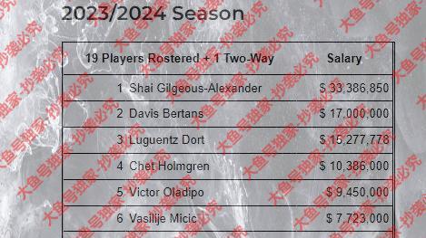 雷霆队裁员引发球队混乱，火箭队敦促华盛顿回归