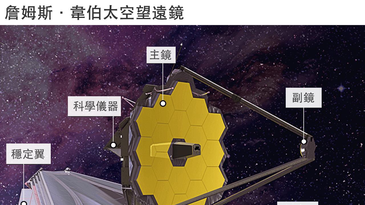 詹姆斯·韦伯太空望远镜传回最新照片：揭开环状星云的新面纱