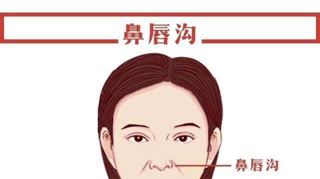嘟嘟肉、口角囊袋应该如何正确解决？