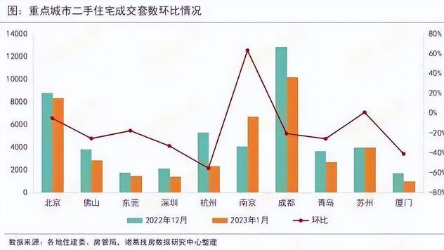 这些城市，楼市动了！