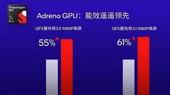 高通骁龙8+青春版：中端市场新宠儿