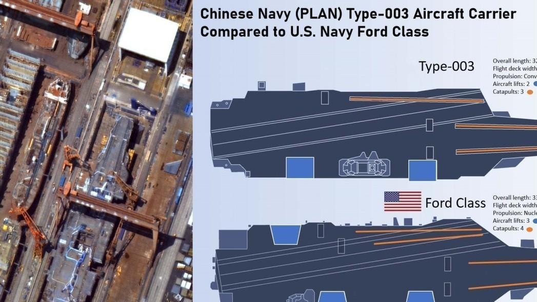 国产19号航母已开工，深度优化福建舰或直接使用核动力？