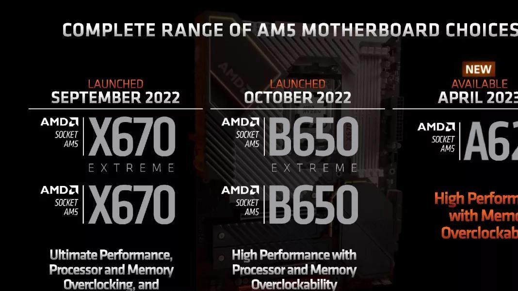 AMD A620芯片组参数公布