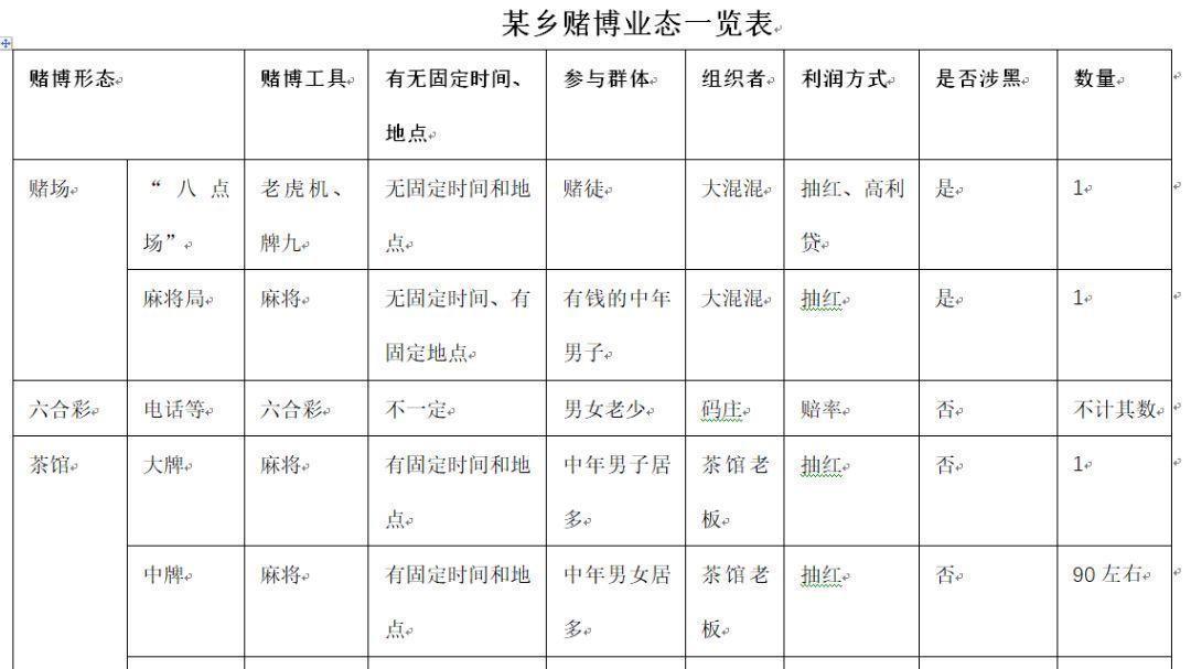 国内三四线正出现一个超大规模的行业：一个乡镇的调查