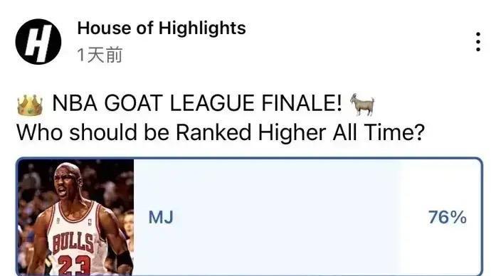 美媒GOAT投票出炉：106万人参与近8成球迷选乔丹 24%选詹姆斯