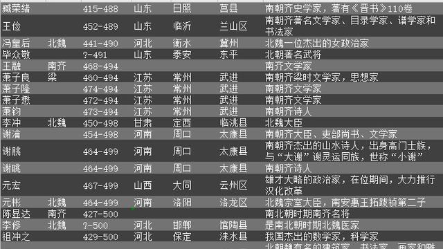 盘点南北朝时期的名将