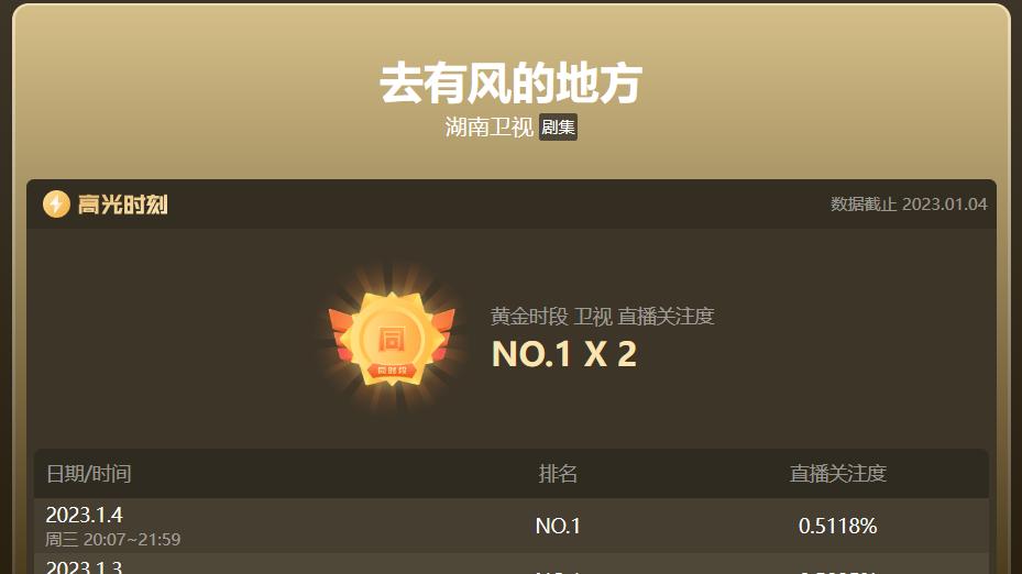 看了刘亦菲新剧，万幸国产剧不再被烤瓷大白牙、排骨胸“绑架”了