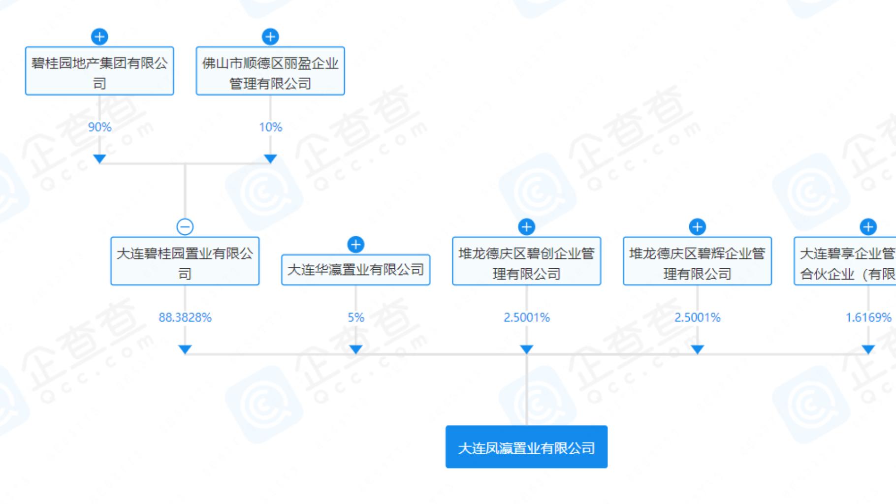 李永荟卸任碧桂园两家孙公司法定代表人