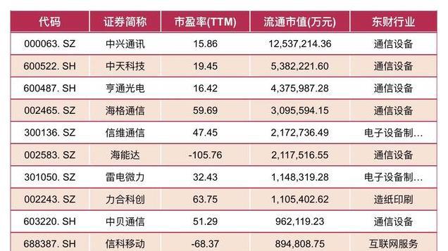 超强科技主线：工业母机+6G+华为鸿蒙+无人驾驶+AI+人形机器人