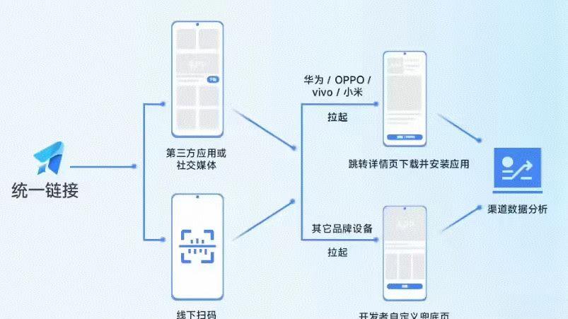 统一链接 OneLink：打破壁垒，开启应用分发新时代