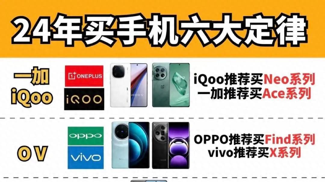 手机购买不再难：2024年最全选购指南