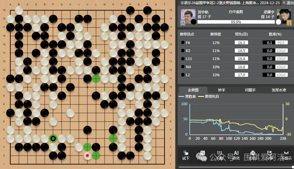 年轻棋手为何难出头?柯洁AI延长了顶尖棋手的巅峰期