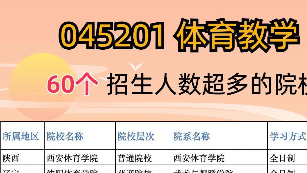 体育教学考研，60个招生人数超多的院校