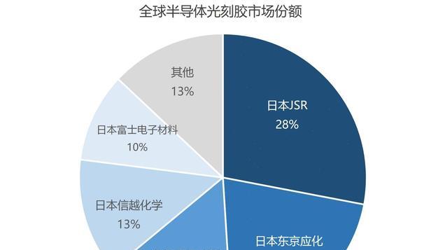 全球90%都是日本生产，一旦断供中国如何应对？为何别国无法生产