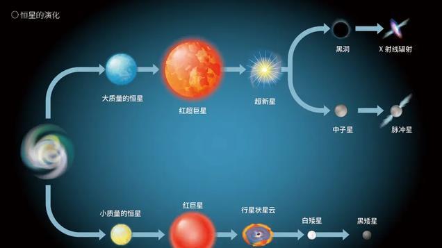 中子星究竟有多可怕？每立方厘米重20亿吨，若人到中子星上会怎样