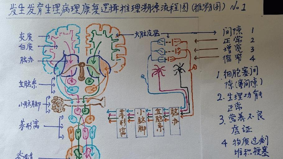 蛊毒索魂「迷梦解码」之降人间病魔（1）