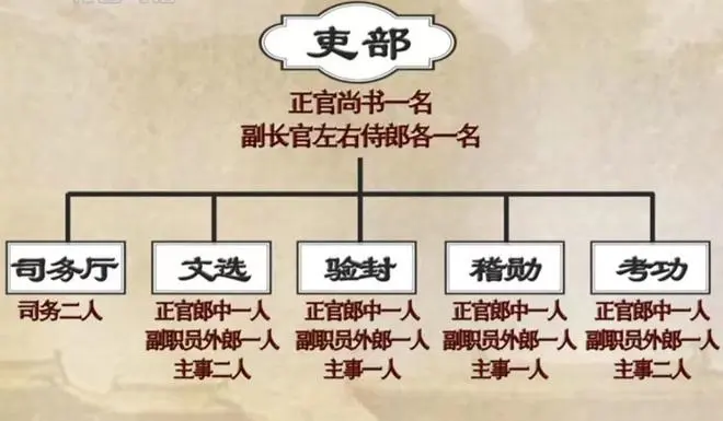 都想考编，到底什么是编制？