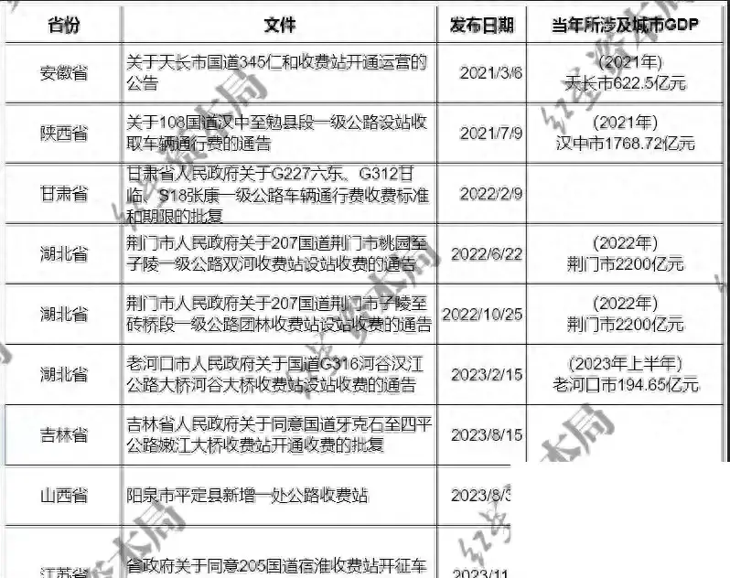国道收费是走回头路？新能源车收养路费能解决吗？