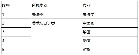 厚德路画室艺考资讯|湖北美术学院2025年校考专业考试科目及大纲