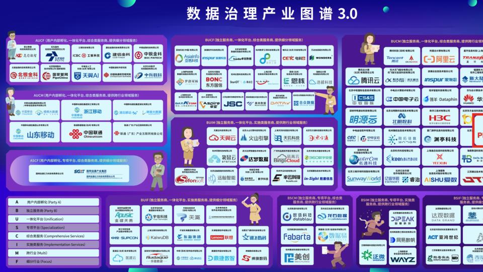 百分点科技连续三年入选信通院“数据治理产业图谱”